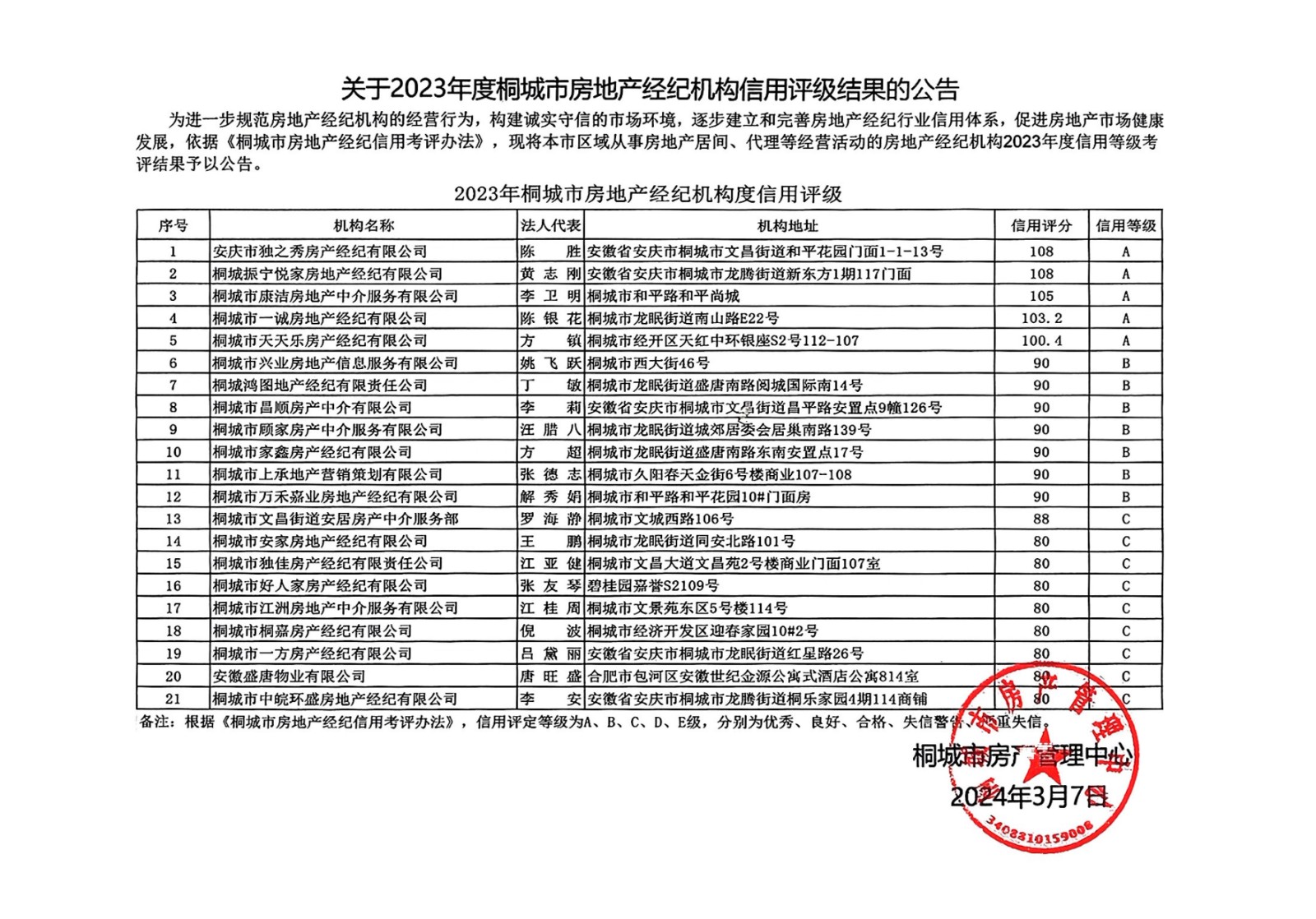 桐城市房地产经纪机构信用评级结果_00.jpg